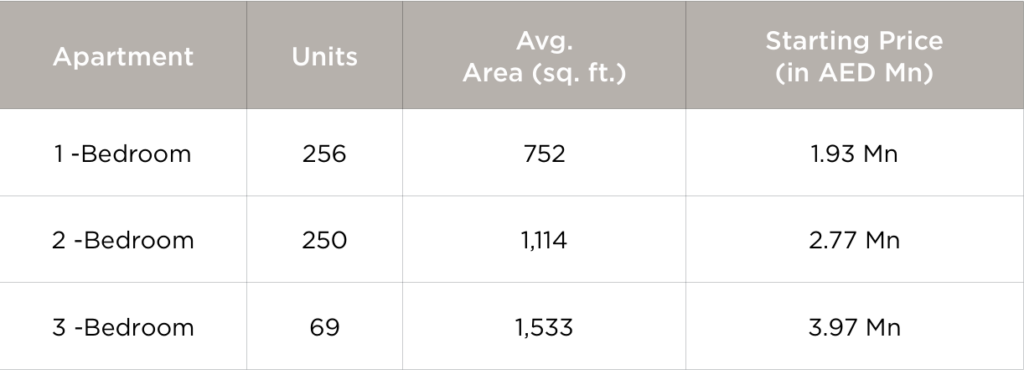 Address Residencies Residency Units
